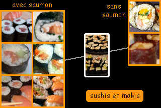 lien recette de sushis et makis